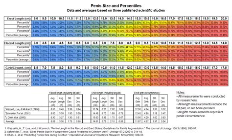 penis girth charts